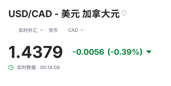 盈禾配资 深夜，加拿大突然宣布：反击！