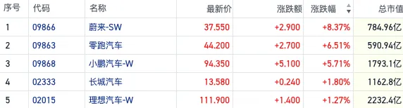 中证50策略 “春躁”行情启动？港股新能源汽车股短线拉升 自主品牌2月销量爆发