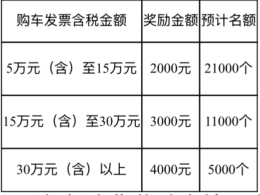 旭胜配资 新一轮成都汽车消费奖励与成都国际车展同步启动，8月29日上午10点上线