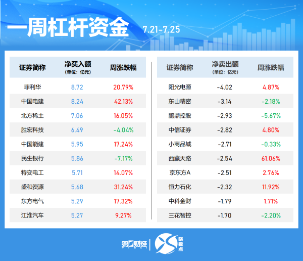 金股宝配资 南向资金净买入额超210亿港元
