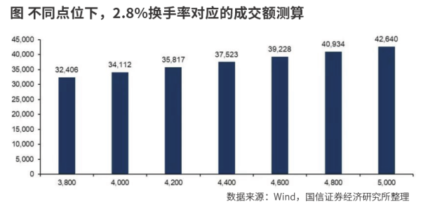 泓利财富 从换手率等看A股市场空间