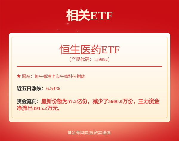 盛宝策略 扩大服务消费新举措呼之欲出，港股消费ETF（159735）涨1%，已连续两日获资金净流入