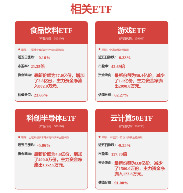 中证策略 软体机器人挺进4070米深海，机器人ETF基金（562360）交投活跃，机构：人形机器人将进入迅猛增长阶段