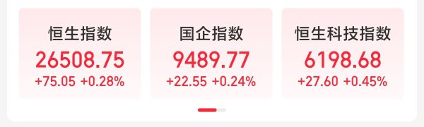 悦来网 恒指高开，滴普科技上市首日高开近112%